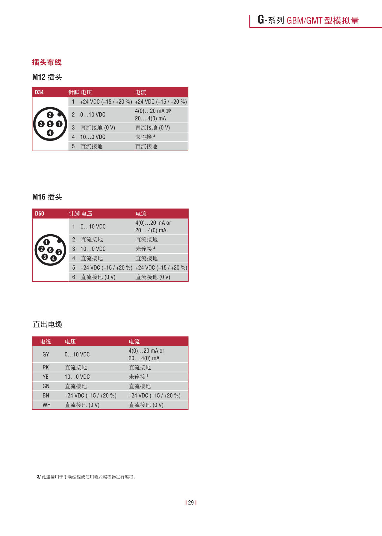 緊湊型冗余傳感器G系列_31.jpg